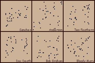 Pistol Accuracy Chart